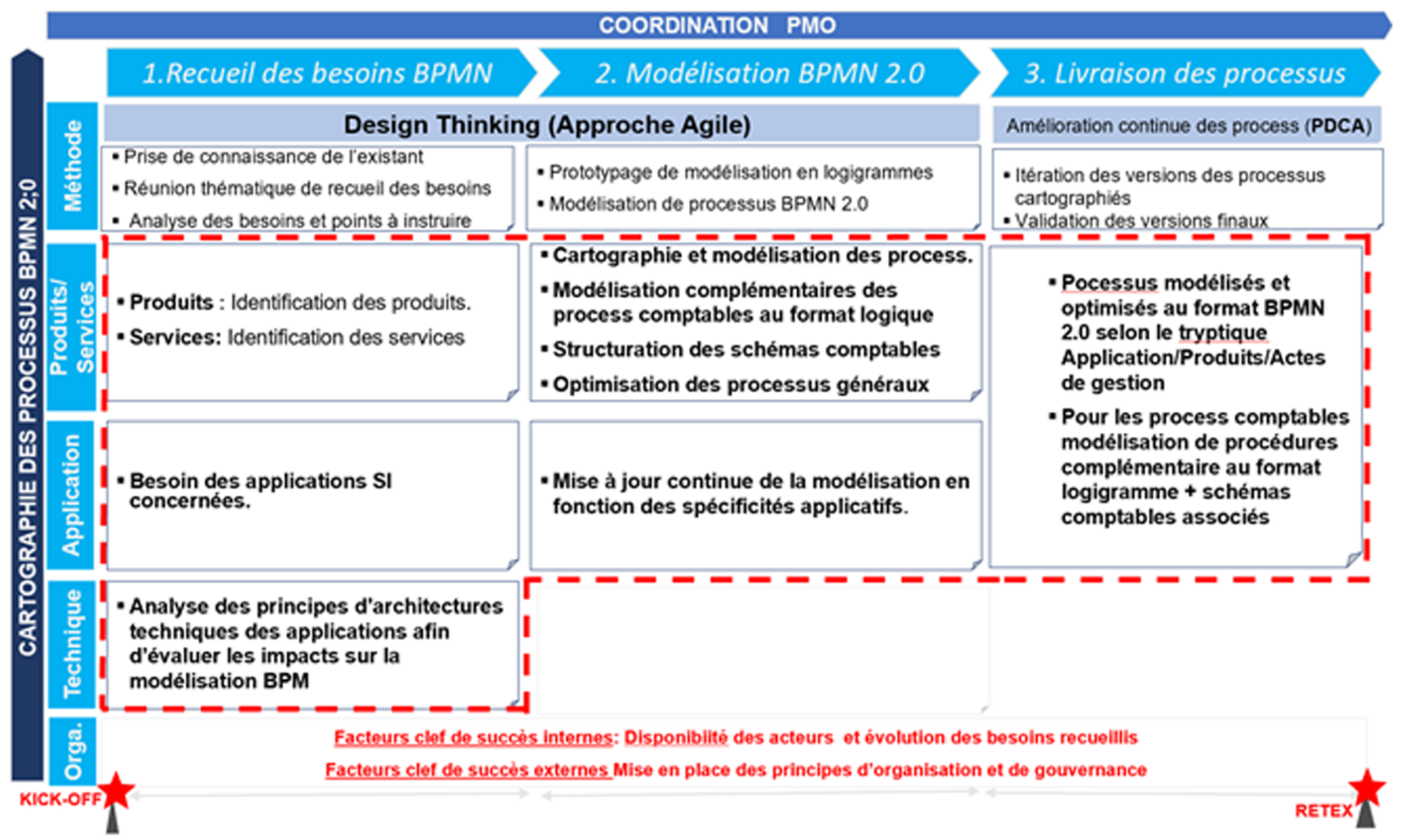 https://xcellenspartners.com/wp-content/uploads/2024/09/schema_approche.png