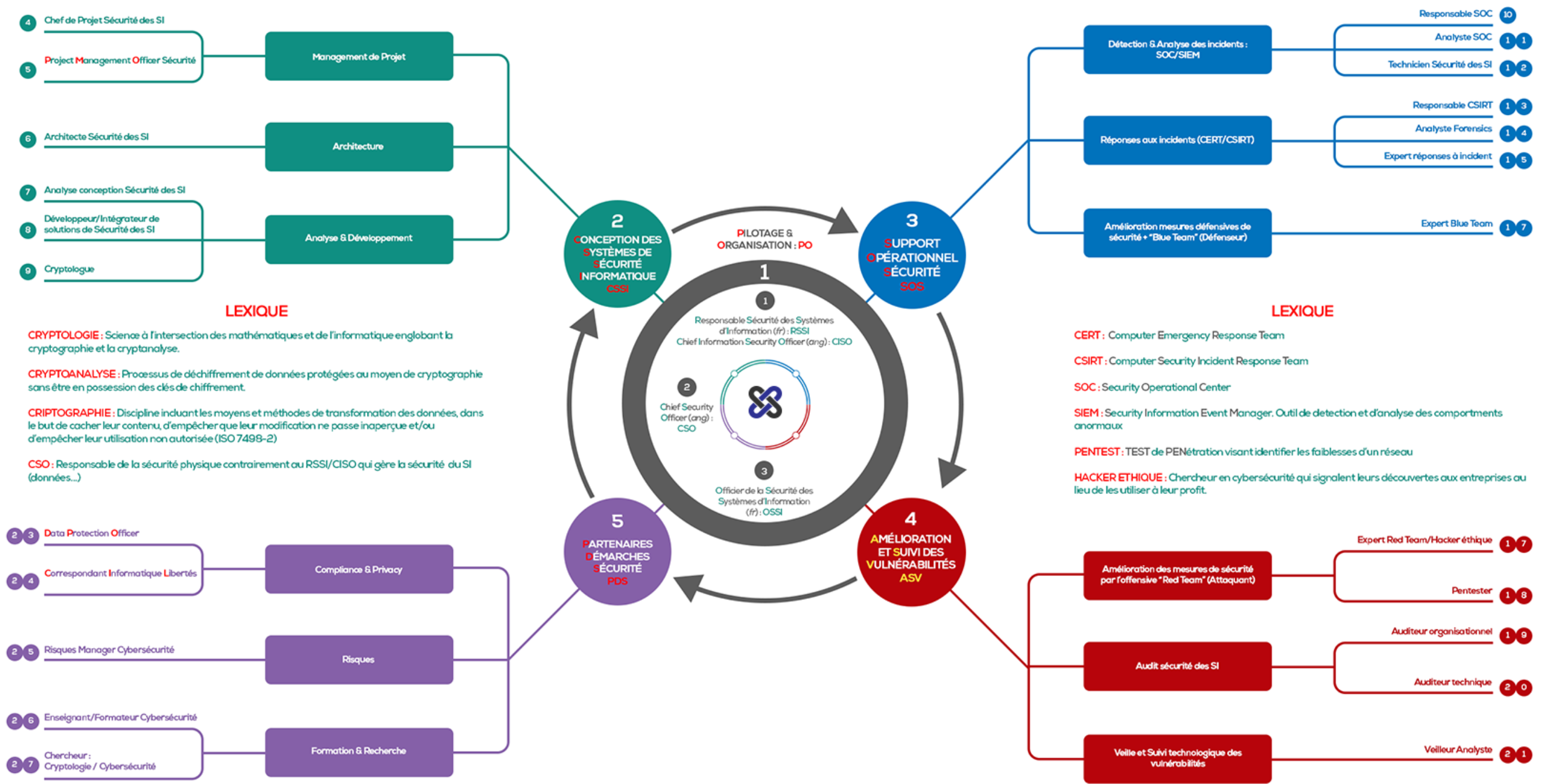 https://xcellenspartners.com/wp-content/uploads/2024/09/schema_cybersecu_profils.png